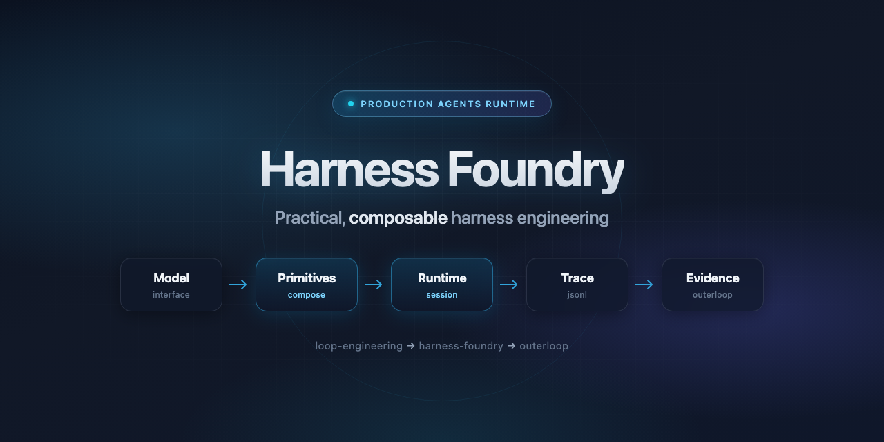 Harness Foundry — Model → Primitives → Runtime → Trace → Evidence